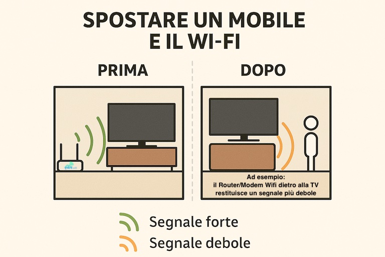 Esempio di PoE